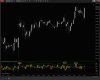 Acme-Breadth-Bars-Divergences-5.png