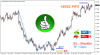 2Indicator Forex Automatic Trendline.png